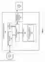 Fig. 07 - Intelligent resource procurement system based on physical proximity to related resources