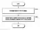 Fig. 01 - Apparatus and method supporting random access for massive connectivity