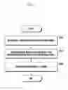 Fig. 08 - Apparatus and method supporting random access for massive connectivity