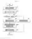 Fig. 12 - Apparatus and method supporting random access for massive connectivity