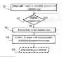 Fig. 01 - STREAMING SESSION CONTINUATION