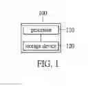 Fig. 02 - Automatic access point deployment method and device thereof