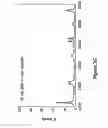 Fig. 05 - Enhanced zein reduction in transgenic corn seed