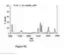 Fig. 08 - Enhanced zein reduction in transgenic corn seed