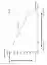 Fig. 03 - Process for treating a sweet whey material containing cGMP and related method for producing a protein material having a targeted tryptophan/threonine ratio