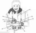 Fig. 01 - Combination hand muff and purse