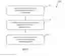 Fig. 07 - ROTATIONAL SHELF GARDEN SYSTEM AND DEVICE