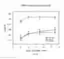 Fig. 09 - System and method for measurement of contrast sensitivity