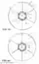 Fig. 06 - Multi-lobe balloon for cryoablation