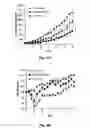 Fig. 09 - DUAL LOADED LIPOSOMAL NANOPARTICLES