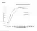 Fig. 02 - PHARMACEUTICAL COMPOSITIONS CONTAINING DIMETHYL FUMARATE