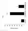 Fig. 09 - Methods of treating muscular dystrophy