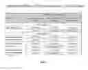 Fig. 02 - Methods Of Treating Motor And Movement Disorders And Side Effects Thereof Associated with Parkinson's Disease Treatments