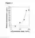 Fig. 04 - Composition and method for treatment of depression and psychosis in humans