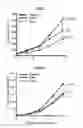 Fig. 06 - Leukocyte infiltration promoting agent and antitumor immunostimulatory agent