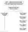 Fig. 01 - Methods for improving the gastrointestinal tolerance of food and beverage products comprising sweet, low-digestible carbohydrates
