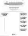 Fig. 02 - Methods for improving the gastrointestinal tolerance of food and beverage products comprising sweet, low-digestible carbohydrates