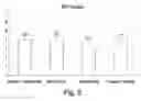 Fig. 06 - Methods for improving the gastrointestinal tolerance of food and beverage products comprising sweet, low-digestible carbohydrates