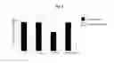 Fig. 09 - Method for treating a degenerative neurological disorders comprising administering ASM inhibitor