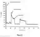 Fig. 07 - NO containing compositions