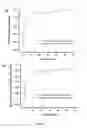 Fig. 09 - NO containing compositions