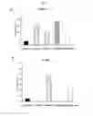 Fig. 07 - Composition for treating inflammatory disease induced by hyperimmune response