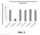 Fig. 04 - (EN) POTENTIATED T-CELL MODULATOR ABLE TO MODULATE IMMUNE RESPONSE, METHOD FOR EXTRACTING, TESTING AND COUNTING A DIALYSABLE LEUCOCYTE EXTRACT FROM SHARK SPLEEN TO PRODUCE SAME, AND THERAPEUTIC USE THEREOF