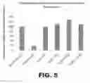 Fig. 06 - (EN) POTENTIATED T-CELL MODULATOR ABLE TO MODULATE IMMUNE RESPONSE, METHOD FOR EXTRACTING, TESTING AND COUNTING A DIALYSABLE LEUCOCYTE EXTRACT FROM SHARK SPLEEN TO PRODUCE SAME, AND THERAPEUTIC USE THEREOF