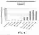 Fig. 07 - (EN) POTENTIATED T-CELL MODULATOR ABLE TO MODULATE IMMUNE RESPONSE, METHOD FOR EXTRACTING, TESTING AND COUNTING A DIALYSABLE LEUCOCYTE EXTRACT FROM SHARK SPLEEN TO PRODUCE SAME, AND THERAPEUTIC USE THEREOF