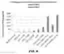 Fig. 09 - (EN) POTENTIATED T-CELL MODULATOR ABLE TO MODULATE IMMUNE RESPONSE, METHOD FOR EXTRACTING, TESTING AND COUNTING A DIALYSABLE LEUCOCYTE EXTRACT FROM SHARK SPLEEN TO PRODUCE SAME, AND THERAPEUTIC USE THEREOF