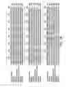 Fig. 03 - strains improving health and performance of production animals