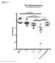 Fig. 05 - Microbial consortium and uses thereof