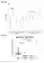 Fig. 12 - Microbial consortium and uses thereof