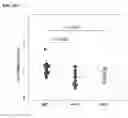 Fig. 16 - Microbial consortium and uses thereof