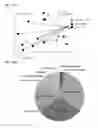 Fig. 18 - Microbial consortium and uses thereof