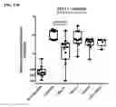 Fig. 22 - Microbial consortium and uses thereof
