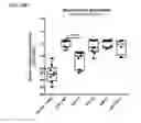 Fig. 24 - Microbial consortium and uses thereof