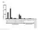 Fig. 02 - Production and use of bacterial histamine