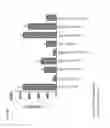 Fig. 04 - Production and use of bacterial histamine