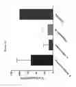 Fig. 41 - Treatment of clostridium difficile infection