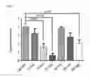 Fig. 03 - Composition for treating corneal diseases or conjunctival diseases