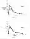 Fig. 05 - Pharmaceutical compositions of water soluble peptides with poor solubility in isotonic conditions and methods for their use