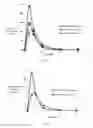 Fig. 06 - Pharmaceutical compositions of water soluble peptides with poor solubility in isotonic conditions and methods for their use