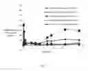 Fig. 08 - Pharmaceutical compositions of water soluble peptides with poor solubility in isotonic conditions and methods for their use