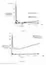 Fig. 11 - Pharmaceutical compositions of water soluble peptides with poor solubility in isotonic conditions and methods for their use