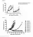 Fig. 04 - Immune checkpoint inhibitor combinations