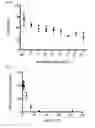 Fig. 06 - Immune checkpoint inhibitor combinations