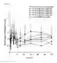 Fig. 02 - Method of treating anemia using long-acting EPO formulation