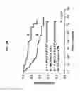Fig. 02 - METHODS FOR AUTOLOGOUS STEM CELL TRANSPLANTATION