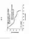 Fig. 06 - METHODS FOR AUTOLOGOUS STEM CELL TRANSPLANTATION